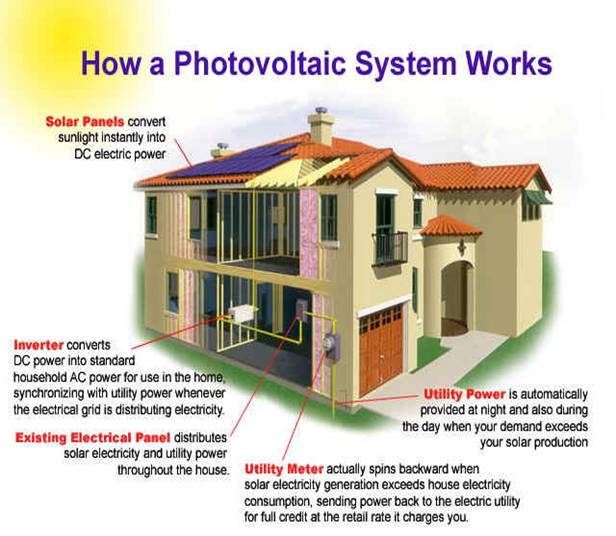 Solar Energy