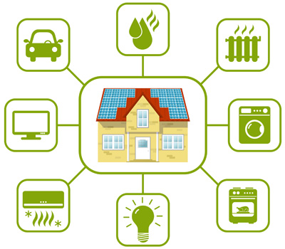 Special Solar Incentive Special Solar Incentive